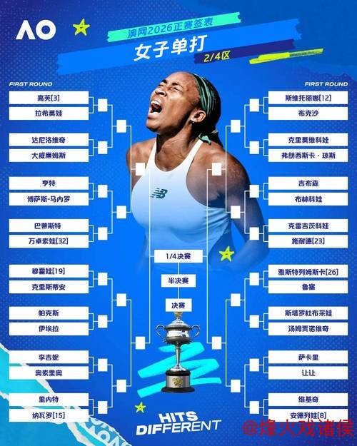 澳网签表出炉：王欣瑜领衔中国军团迎 tough 挑战，阿卡辛纳巅峰对决谁将称王