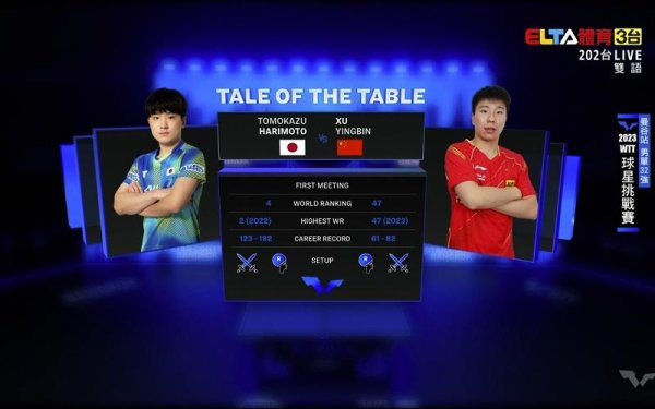 Kaiyun体育官方网页版登录入口 WTT曼谷站国乒多人赢球晋级 徐瑛彬淘汰张本智和