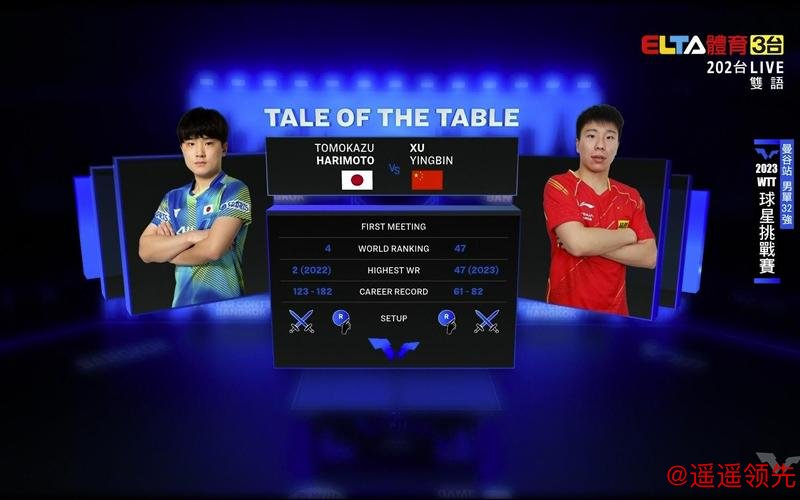 WTT曼谷站国乒多人赢球晋级 徐瑛彬淘汰张本智和