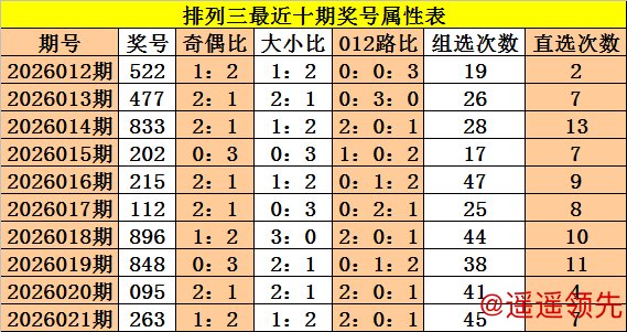 Kaiyun体育官方网页版登录入口 022期成毅排列三预测奖号：奇偶比分析