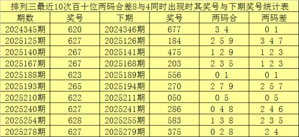 开云Kaiyun登录入口网页版 022期赢四海排列三预测奖号：两码合差分析